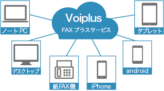 FAX　プラスサービス